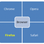 Gaengige Browser