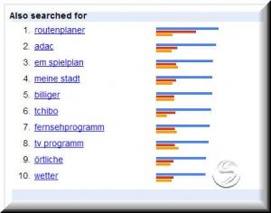 Suchbegriffe in Google Trends fuer Deutschland und Jahr 2008