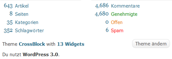Post image of WordPress 3.0 installiert