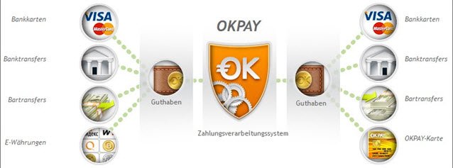 okpay-accepting-payments_de