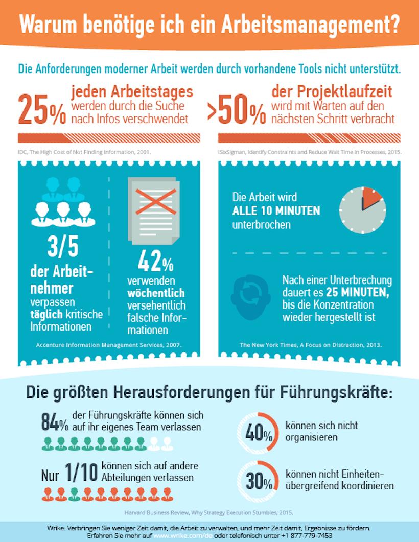 warum-benoetige-arbeitsmanagement