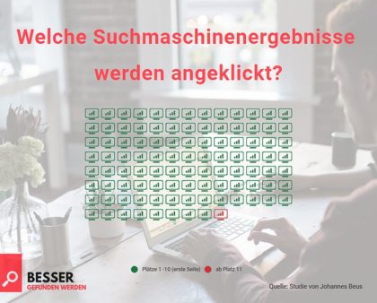 SEO ist nicht tot - Warum Unternehmen immer noch in Suchmaschinenoptimierung investieren sollten