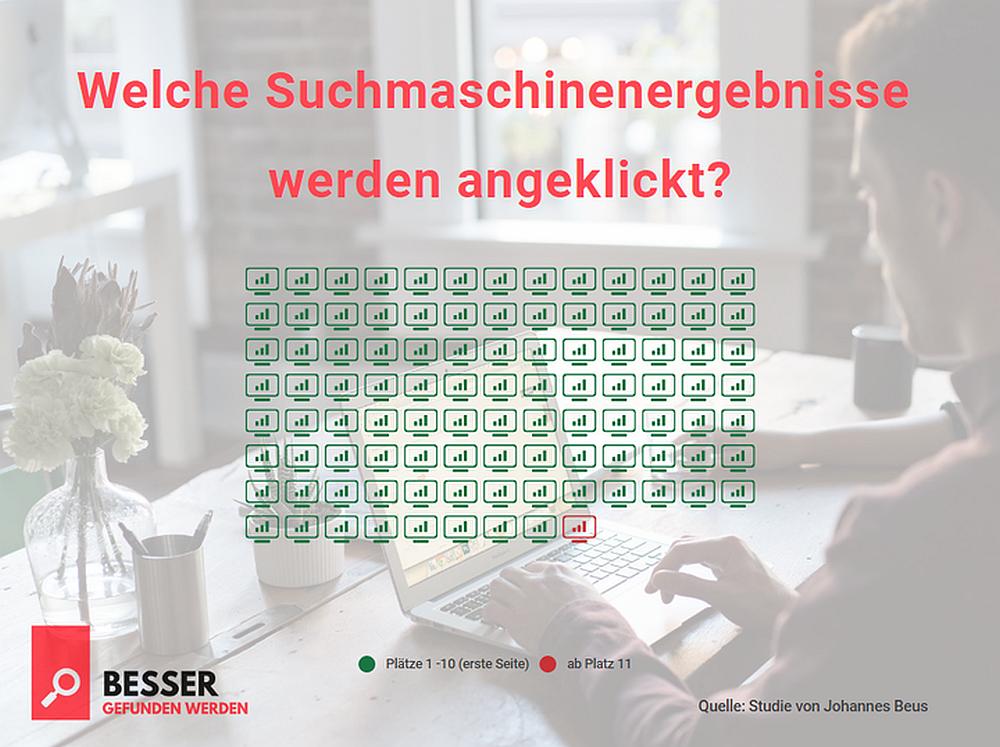SEO ist nicht tot - Warum Unternehmen immer noch in Suchmaschinenoptimierung investieren sollten